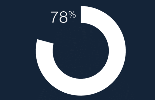 Stats 03