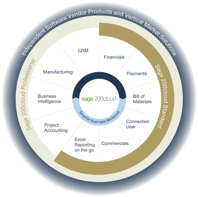 sage 200 diagram