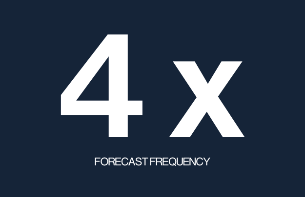 4x forecast frequency