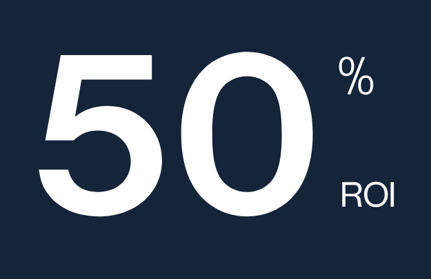 50% ROI